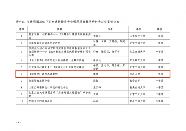 的探索与实践》获优秀课程思政论文二等奖;滕靖教授提供的《运筹学