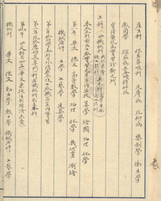 13-1917年《私立同济医工专门学校学则》