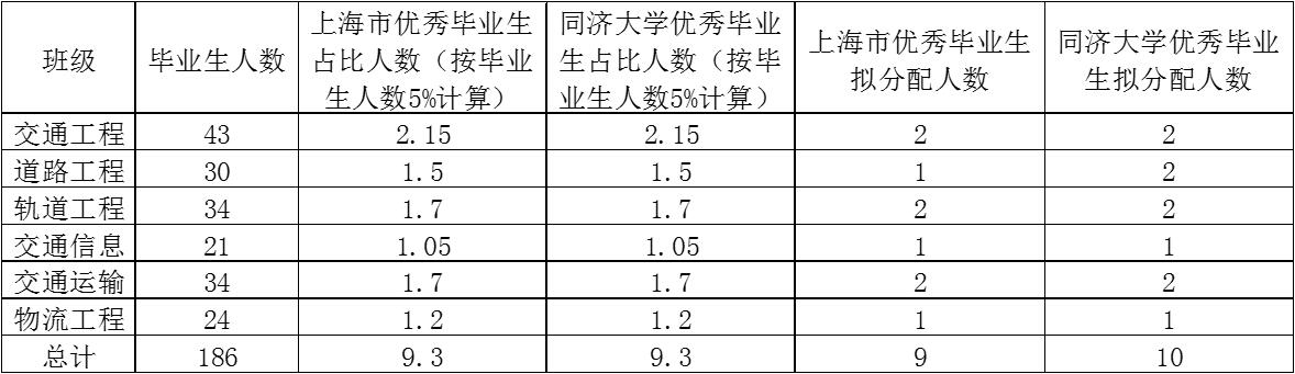 TIM截图20190430125458 TIM截图20190430125458