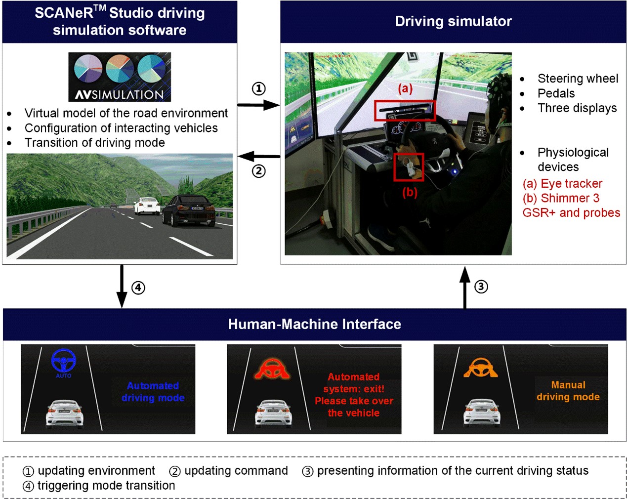 提升驾驶平稳性