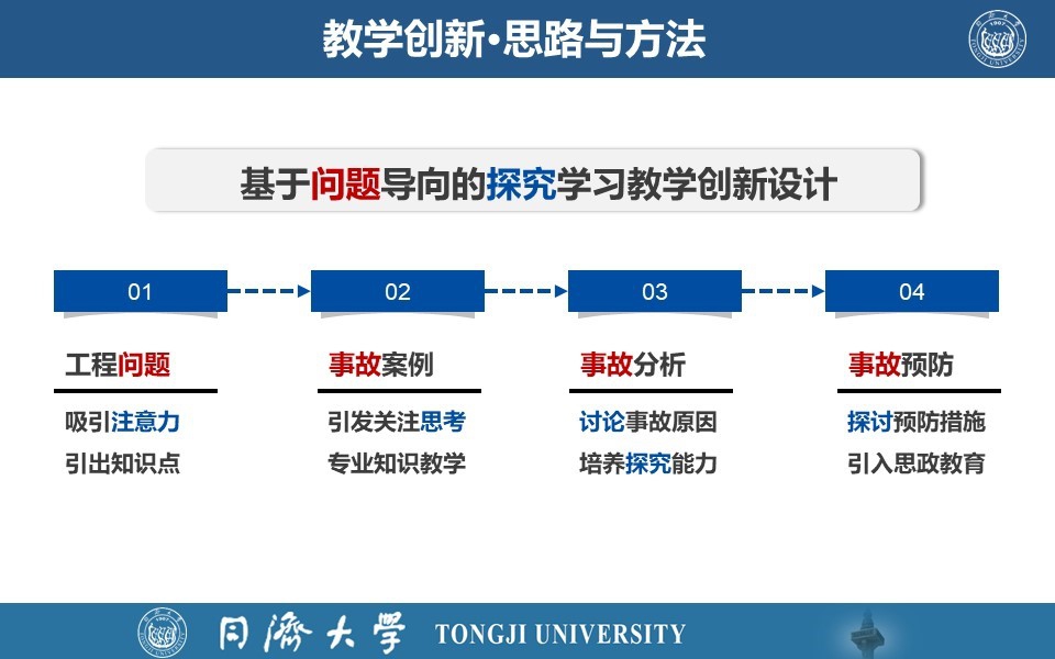 基于问题导向的探究学习教学创新设计流程